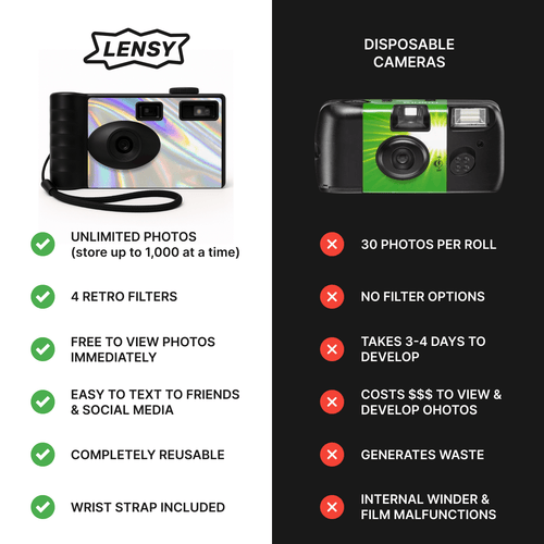 Why Lensy is better than disposable cameras and better than camp snap