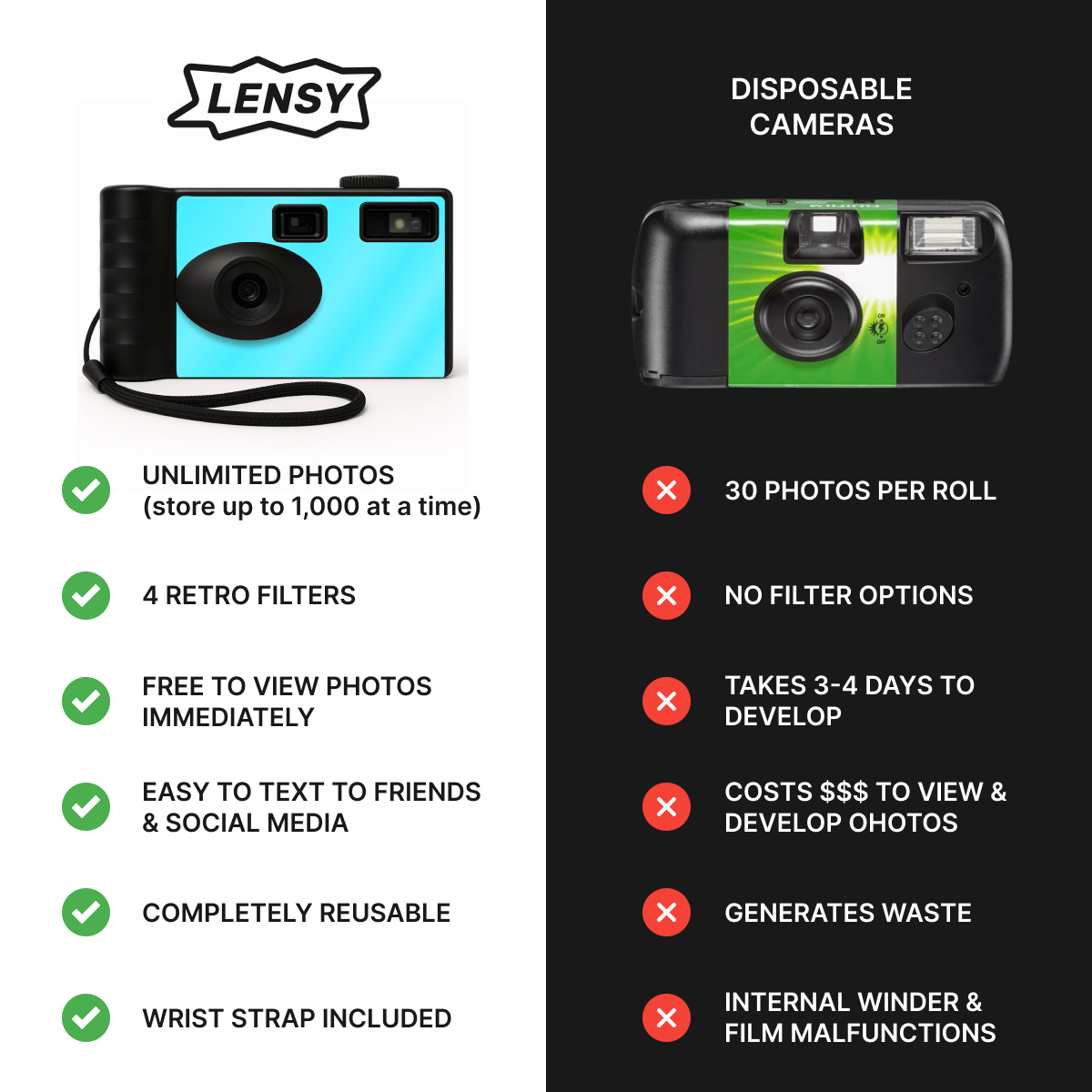 Why Lensy is better than disposable cameras and better than camp snap